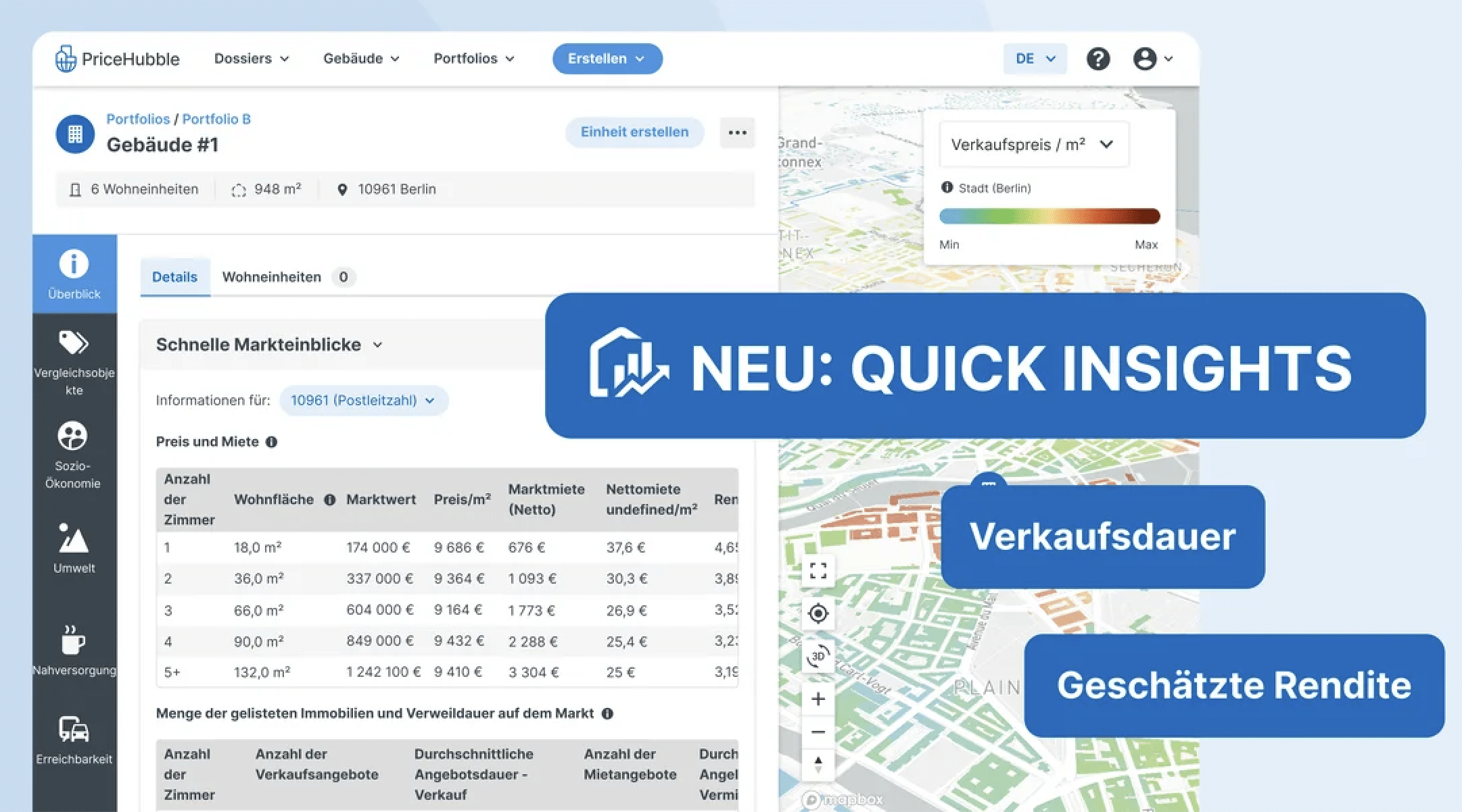 Immobilienwert